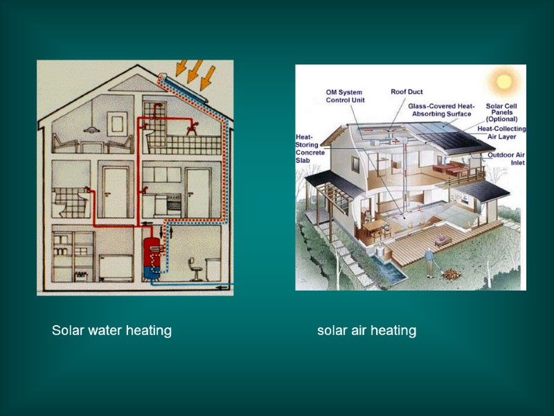 Solar water heating           